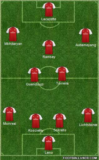 Arsenal Formation 2018
