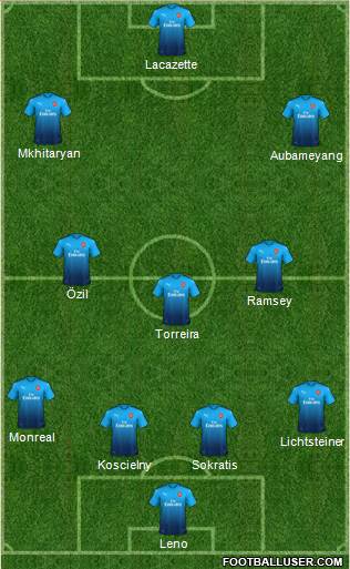 Arsenal Formation 2018
