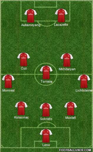 Arsenal Formation 2018