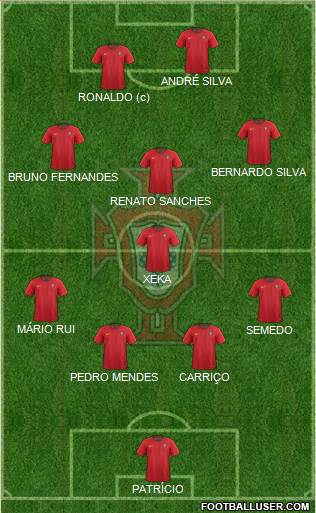 Portugal Formation 2018