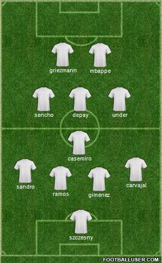 Champions League Team Formation 2018
