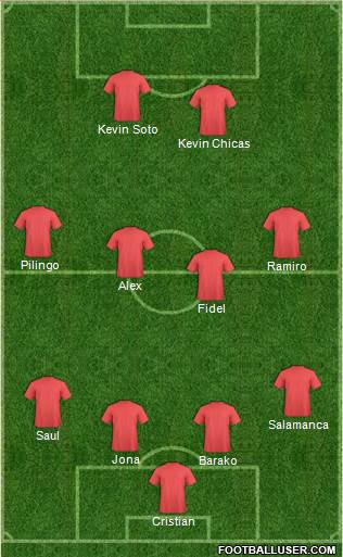 Dream Team Formation 2018