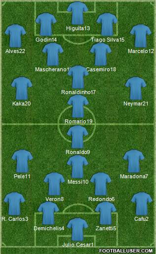 Dream Team Formation 2018