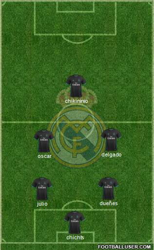 Real Madrid C.F. Formation 2018