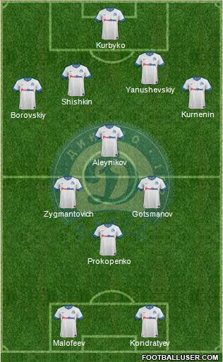 Dinamo Minsk football formation