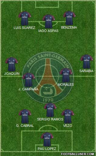 Paris Saint-Germain Formation 2018