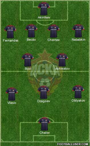 CSKA Moscow Formation 2018
