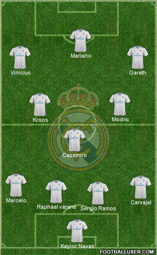 Real Madrid C.F. Formation 2018