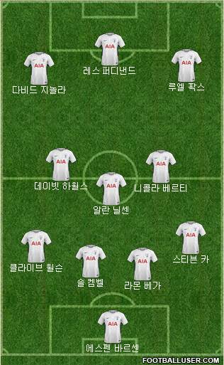 Tottenham Hotspur Formation 2018
