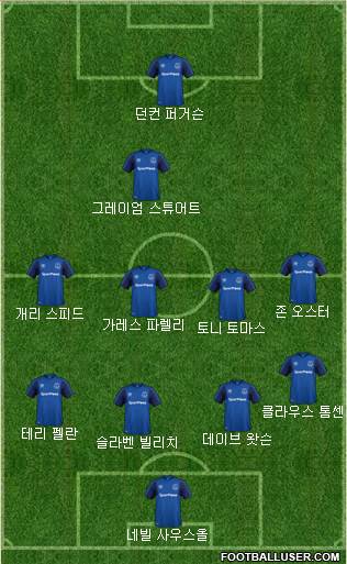Everton Formation 2018