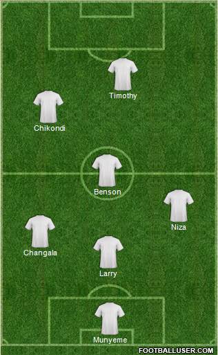 Dream Team Formation 2018