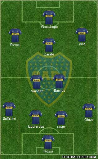 Boca Juniors Formation 2018