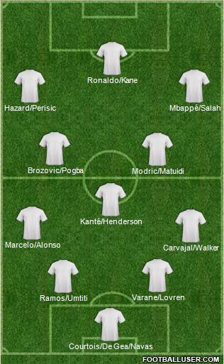 Dream Team Formation 2018