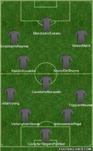 Dream Team Formation 2018