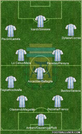 Argentina Formation 2018
