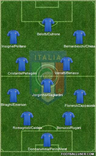 Italy Formation 2018