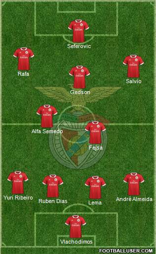 Sport Lisboa e Benfica - SAD Formation 2018