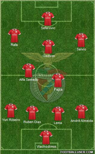 Sport Lisboa e Benfica - SAD 4-2-3-1 football formation