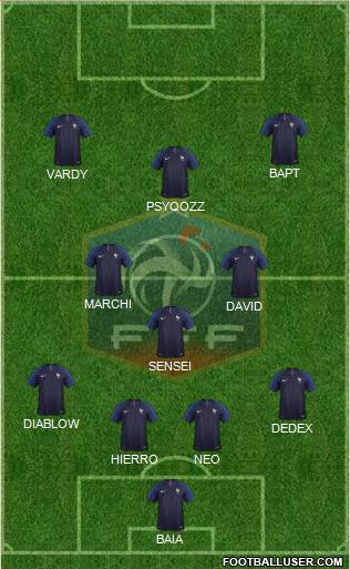 France Formation 2018