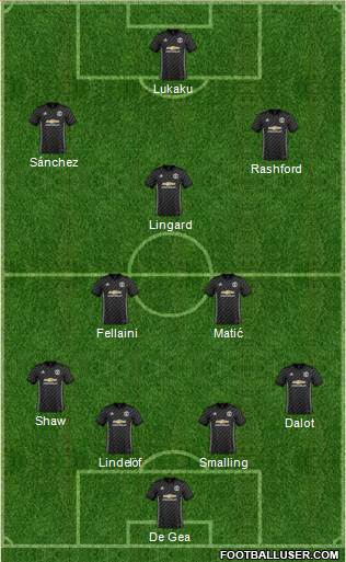 Manchester United Formation 2018