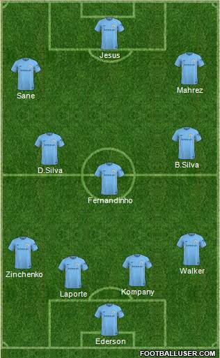 Manchester City Formation 2018