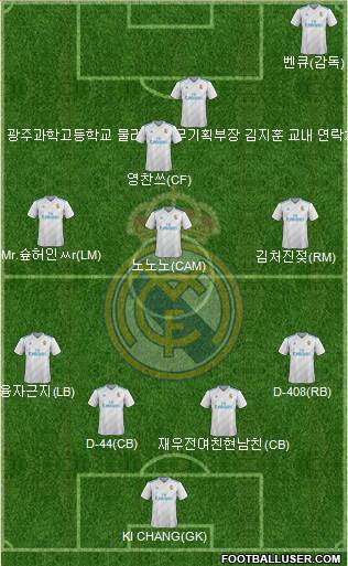 Real Madrid C.F. Formation 2018