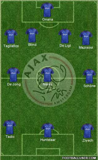 AFC Ajax Formation 2018