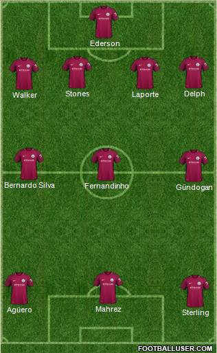Manchester City Formation 2018