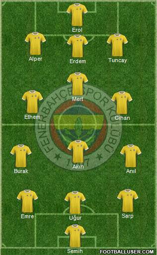 Fenerbahçe SK Formation 2018
