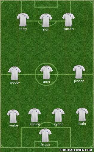England Formation 2018