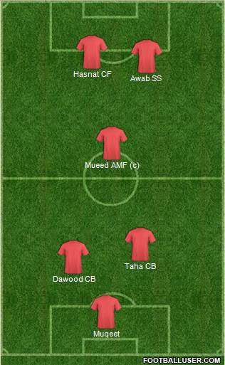 Dream Team Formation 2018