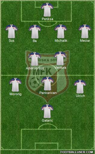 MFK Rimavska Sobota Formation 2018