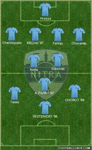 FC Nitra Formation 2018