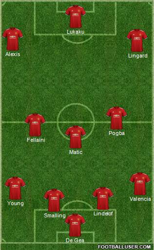 Manchester United Formation 2018
