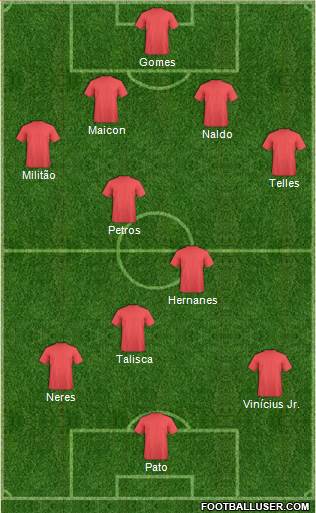 Fifa Team Formation 2018