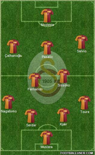 Galatasaray SK Formation 2018