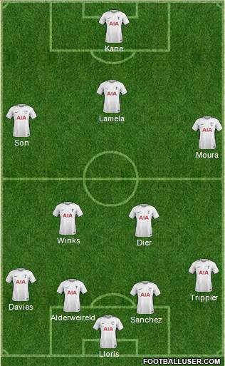 Tottenham Hotspur Formation 2018