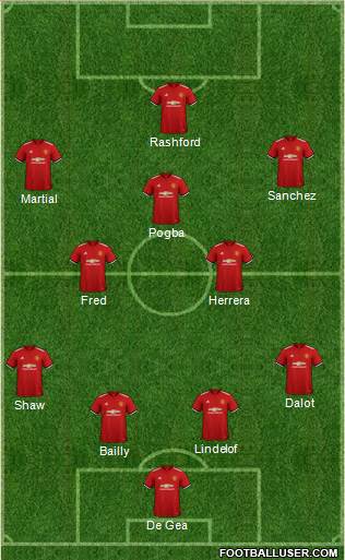 Manchester United Formation 2018