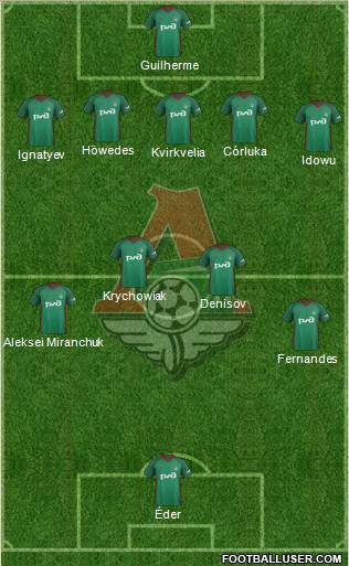 Lokomotiv Moscow Formation 2018