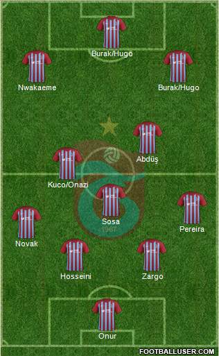 Trabzonspor Formation 2018