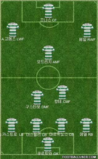 Celtic Formation 2018