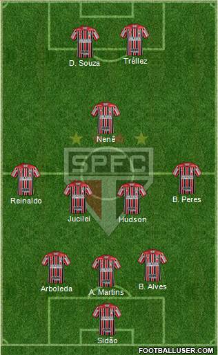 São Paulo FC Formation 2018