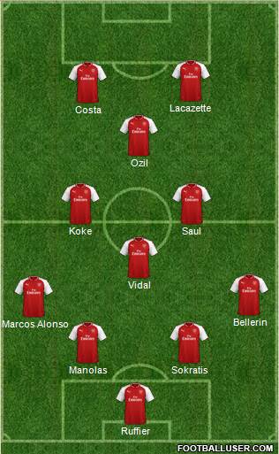 Arsenal Formation 2018