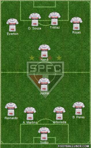 São Paulo FC Formation 2018