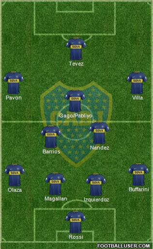 Boca Juniors Formation 2018