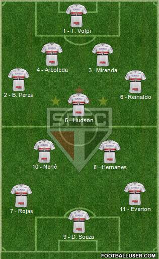 São Paulo FC Formation 2018
