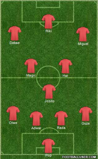 Championship Manager Team Formation 2018