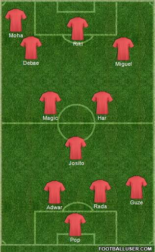 Championship Manager Team Formation 2018