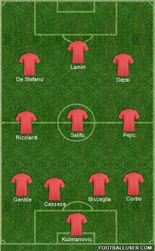 Dream Team Formation 2018