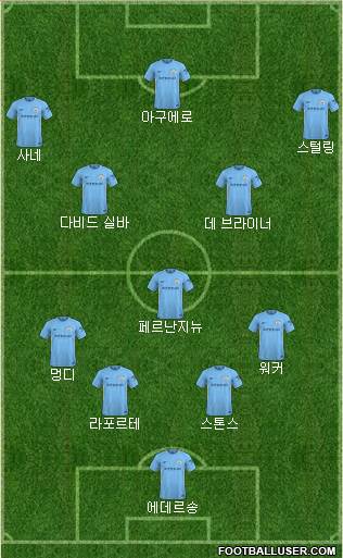 Manchester City Formation 2018
